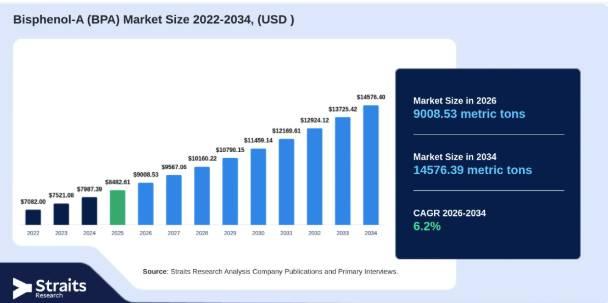 Business Process Automation Services Gap